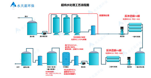 超纯水设备工艺流程图产品.jpg