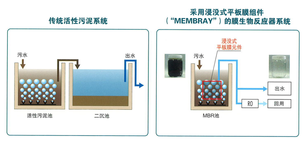 东丽MBR膜 (1).png