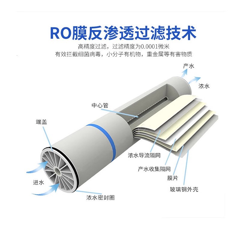 杜邦反渗透膜.jpg