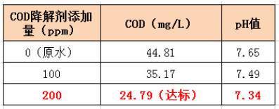 COD降解剂图