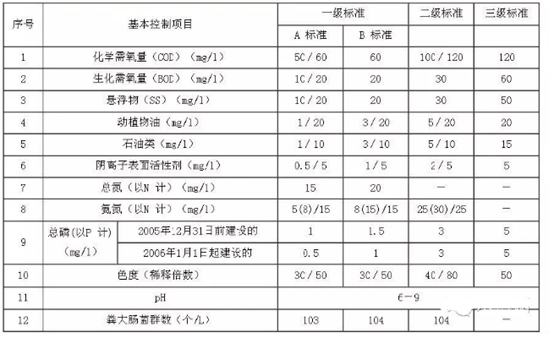 实验室废水排放标准图