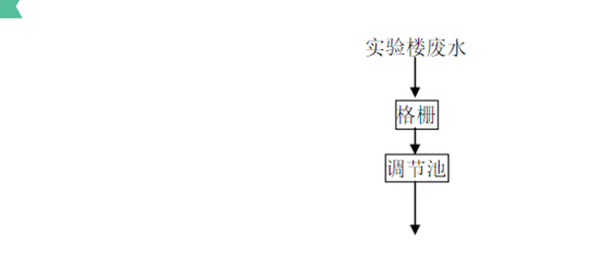 科研实验室废水处理工艺流程图