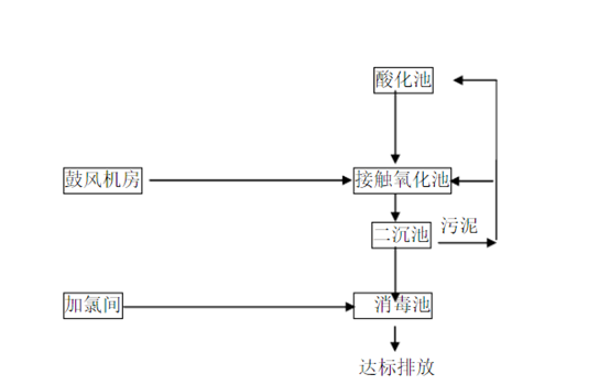 科研实验室废水处理工艺流程图