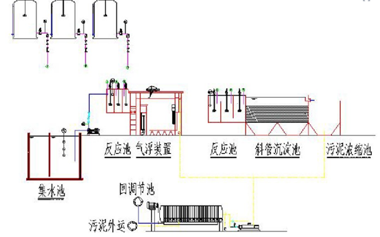 化验室废水处理流程图