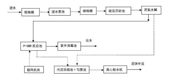 化验室废水处理流程图