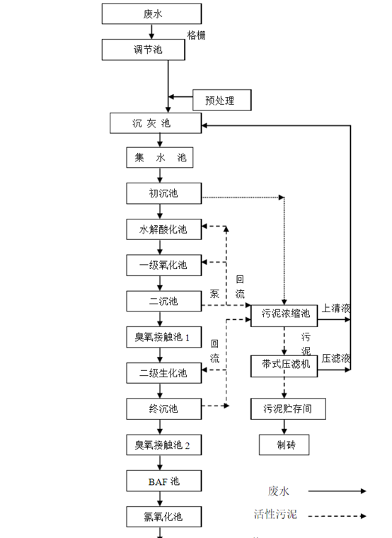 有机废水处理工艺流程图