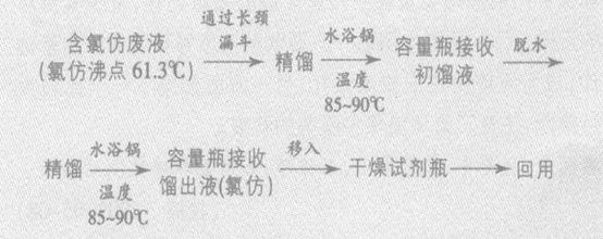 含氯仿（三氯甲烷）废液处理工艺