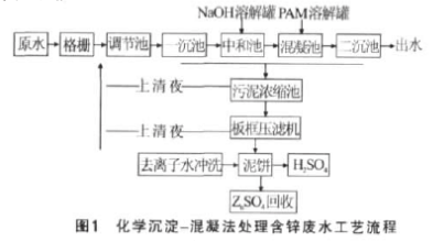 含锌废水处理工艺流程图