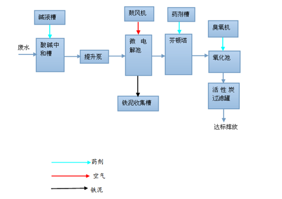 高校实验室废水处理设计方案