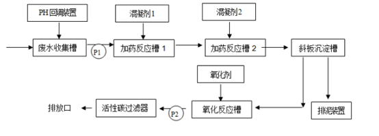 实验中学实验室废水处理工艺